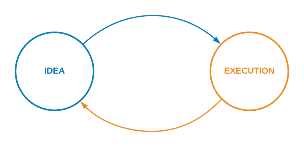 Idea-Execution As One Whole Idea-Execution As One Whole