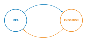 Idea-Execution As One Whole Idea-Execution As One Whole