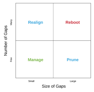 Implementation Gap Matrix Implementation Gap Matrix
