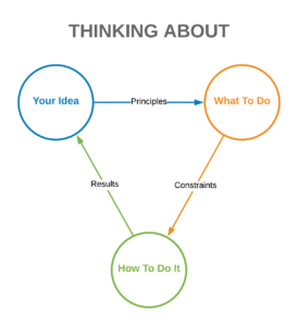 Three Types of Thinking Three Types of Thinking